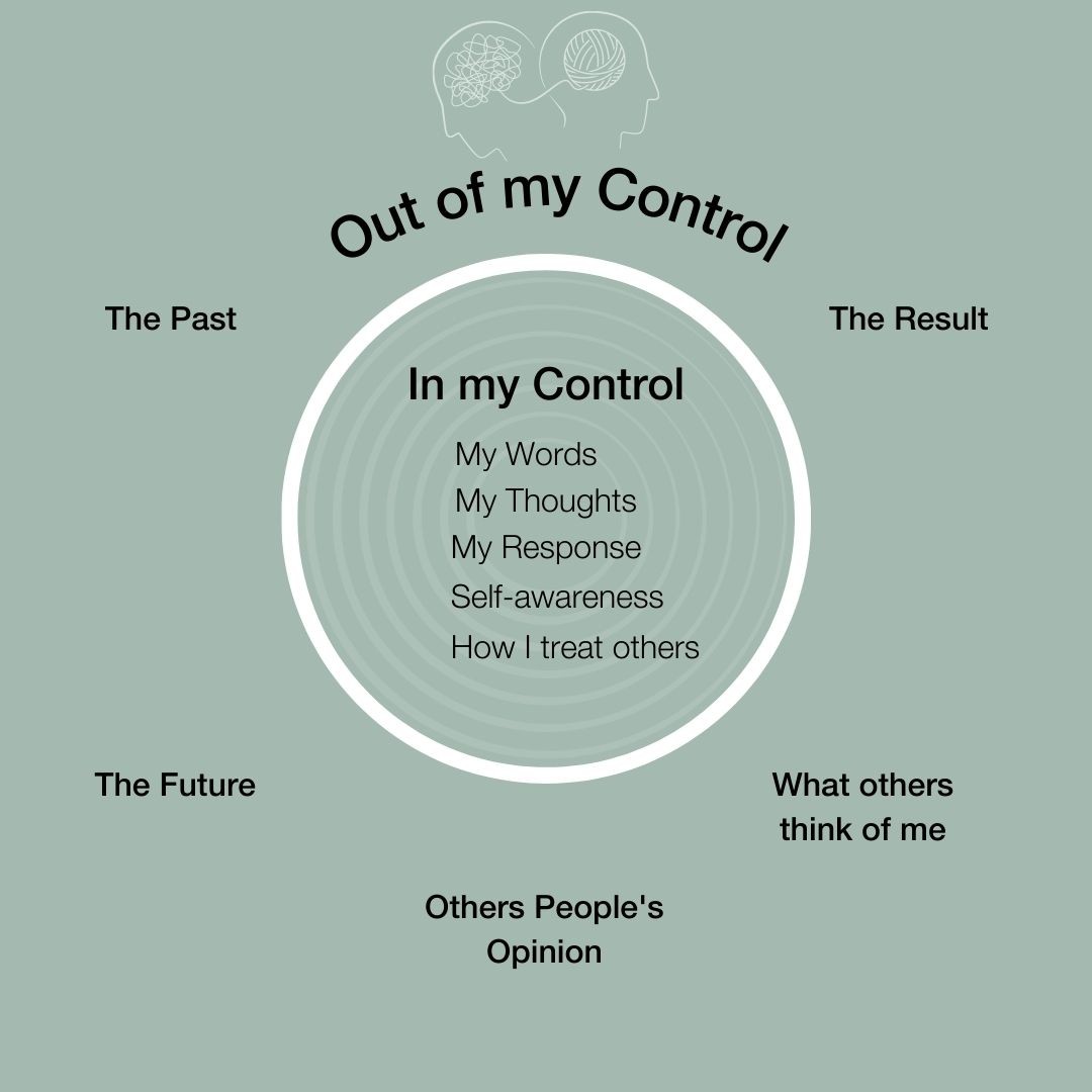 Out of my control